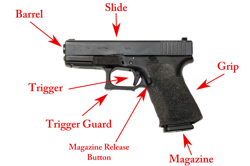 Anatomy of a Gun