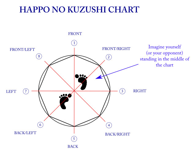 happo-no-kuzushio-chart
