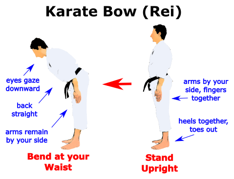 Karate and Dojo Etiquette | Full Potential Martial Arts Academy